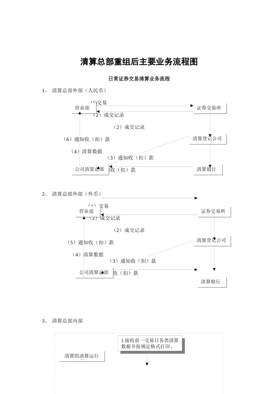 清算总部现有业务流程优化方案_第2页