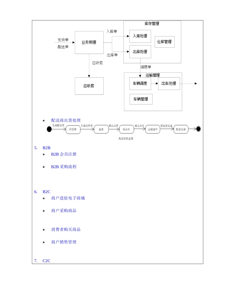 电商实验报告_第2页