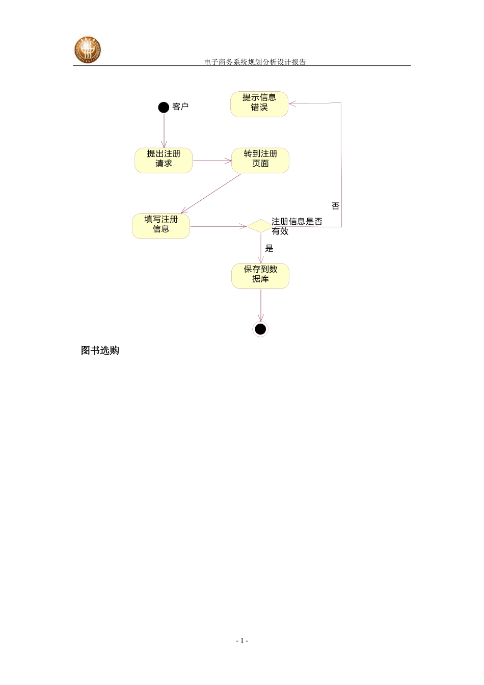 网上书店_电子商务系统规划与设计(rational_rose)_第2页