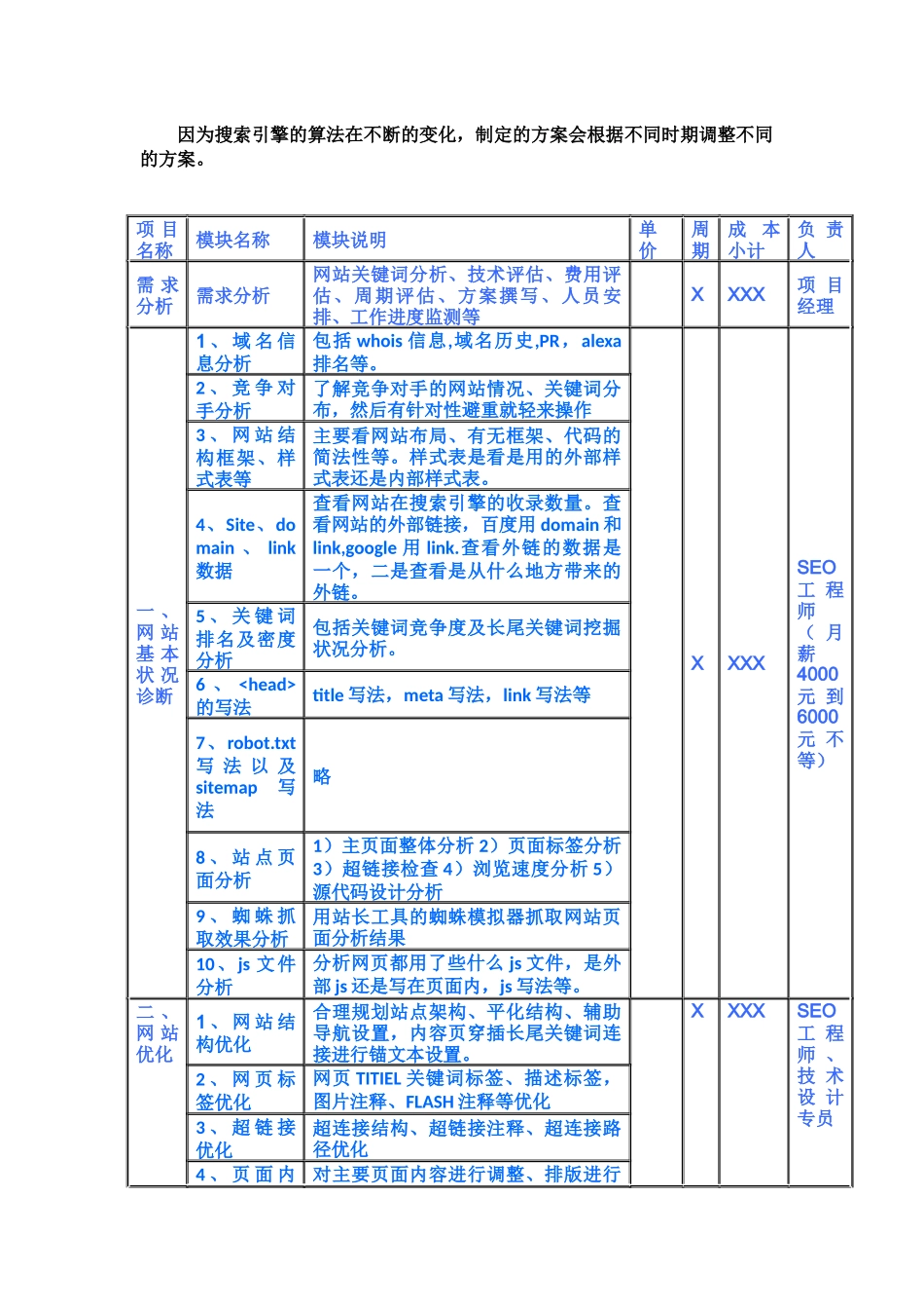 接单式网站优化方案与流程图_第3页