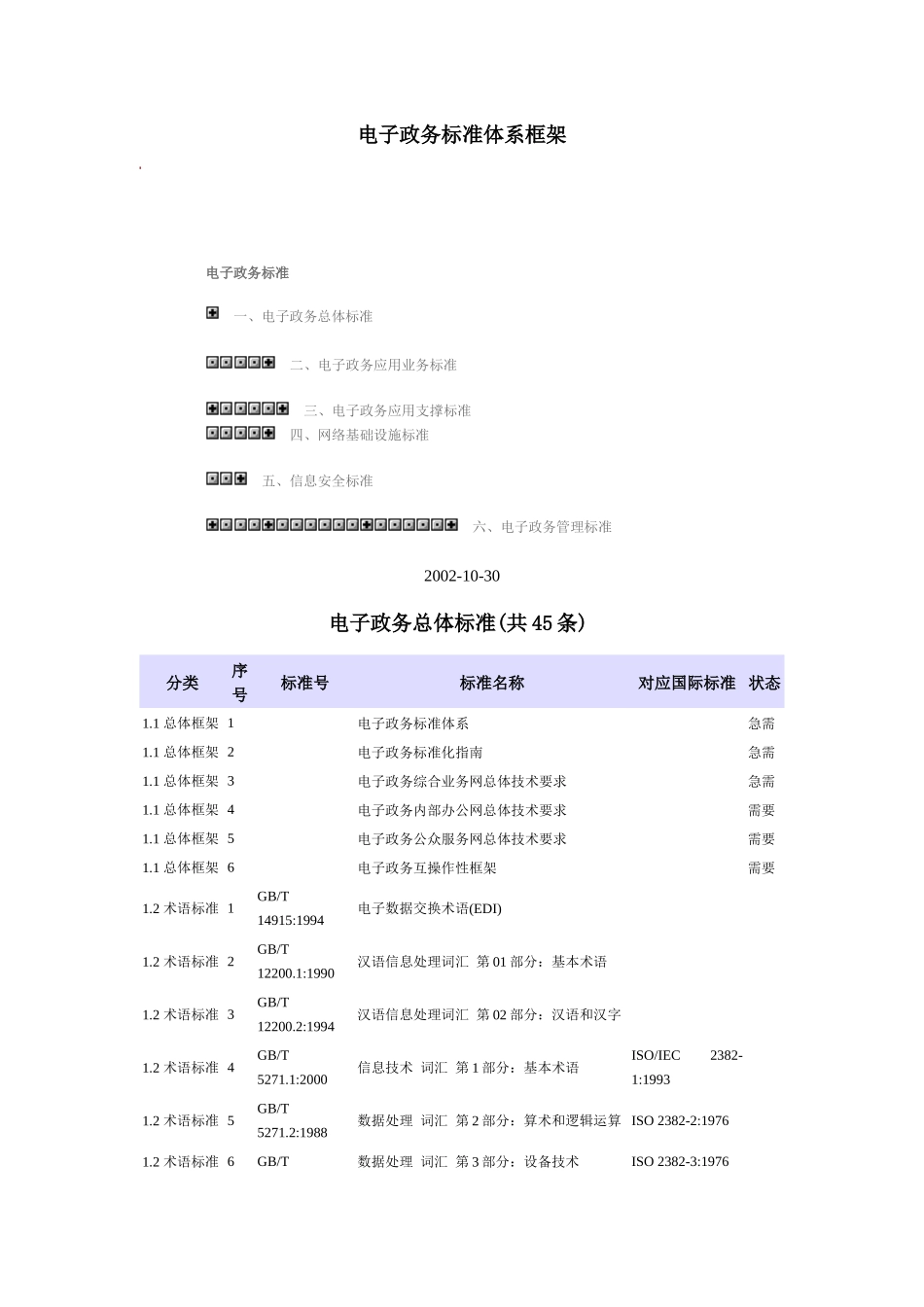 电子政务标准体系框架_第1页