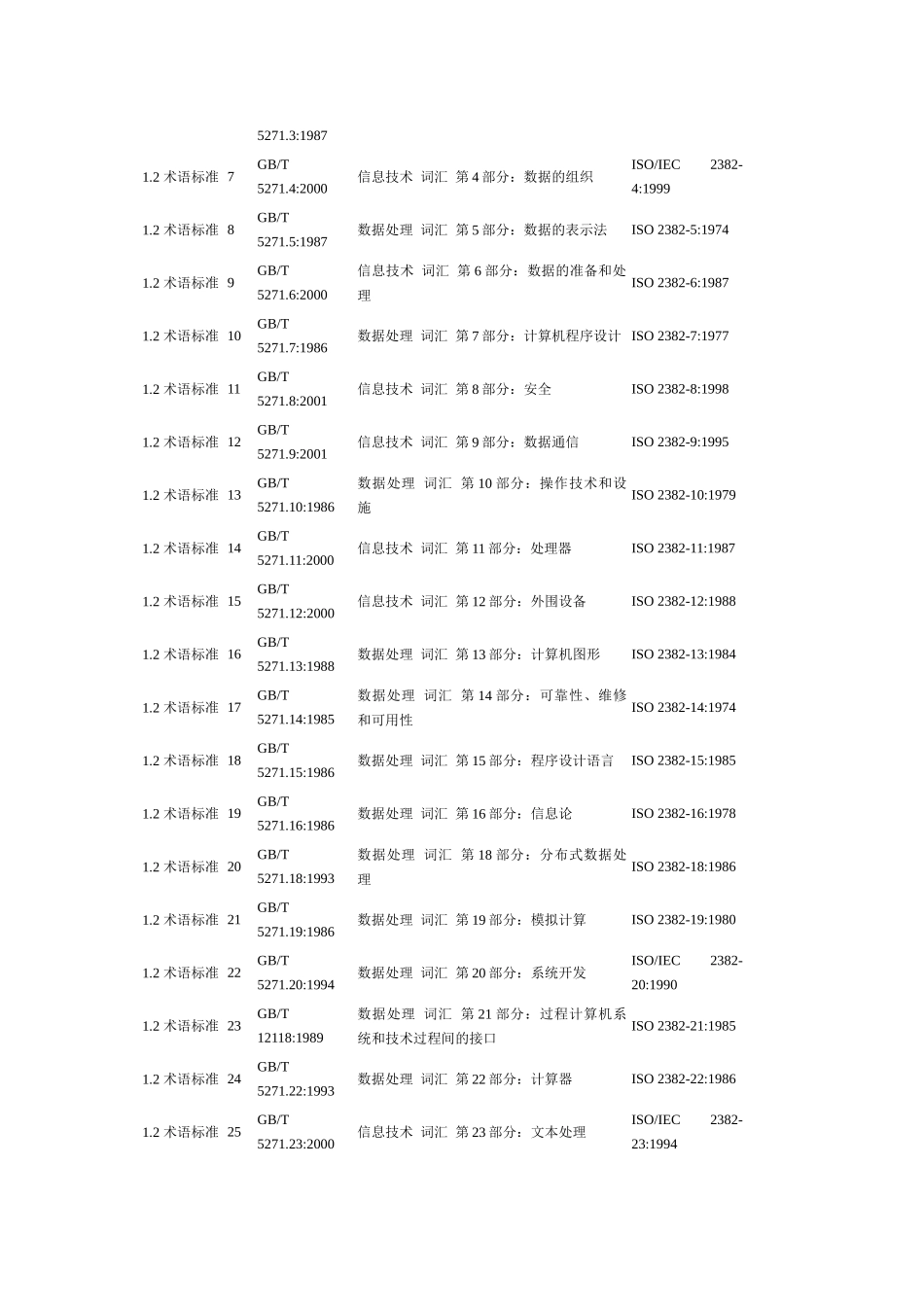 电子政务标准体系框架_第2页