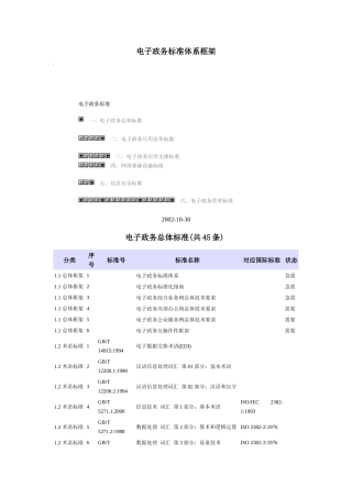 电子政务标准体系框架