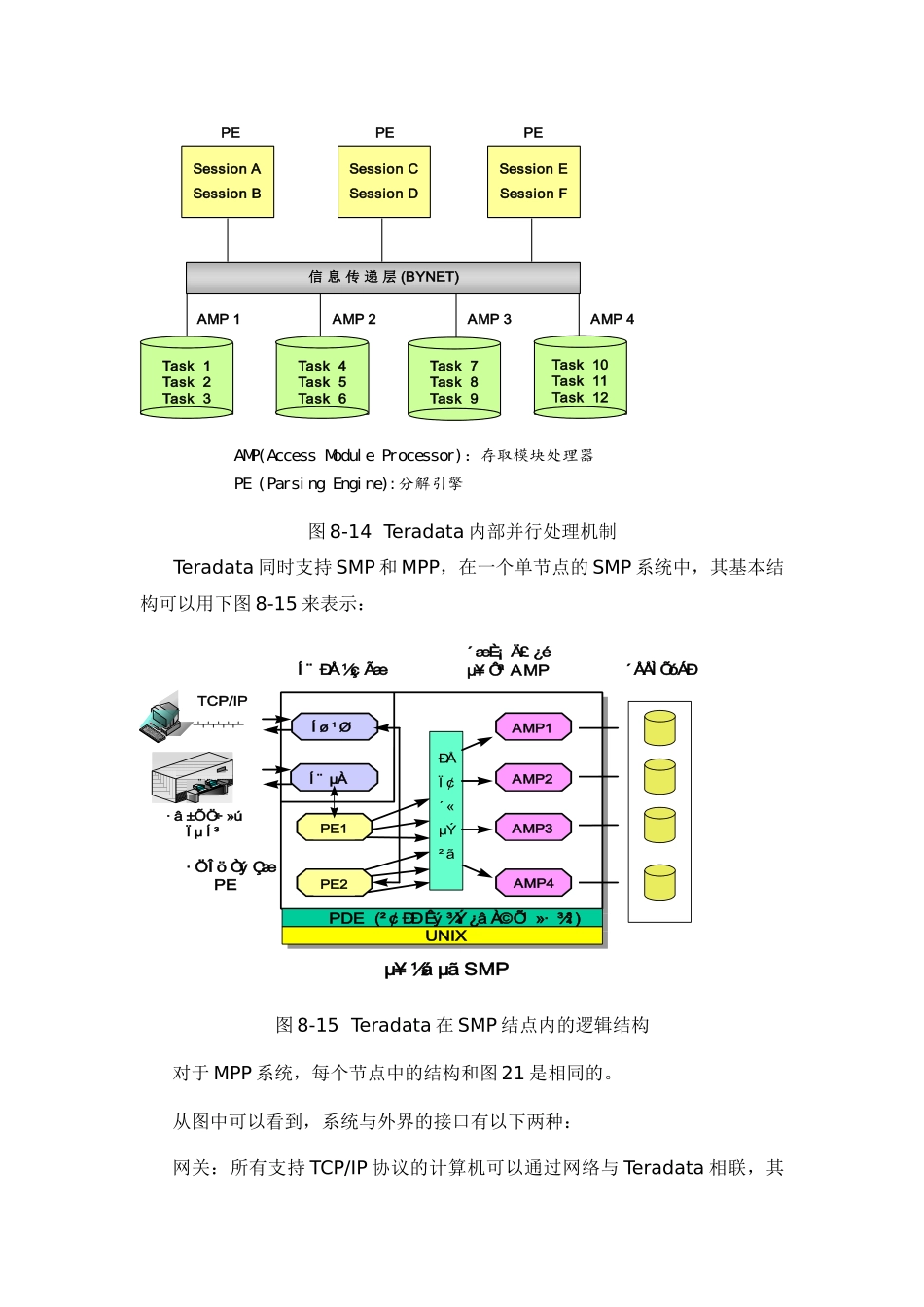 数据仓库专用引擎分析_第3页