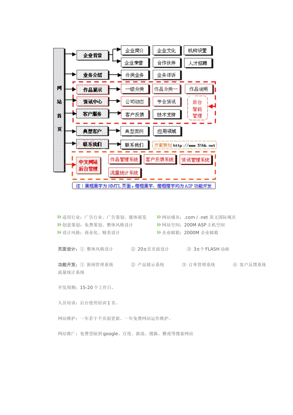 网站建设方案样本（广告行业）_第2页