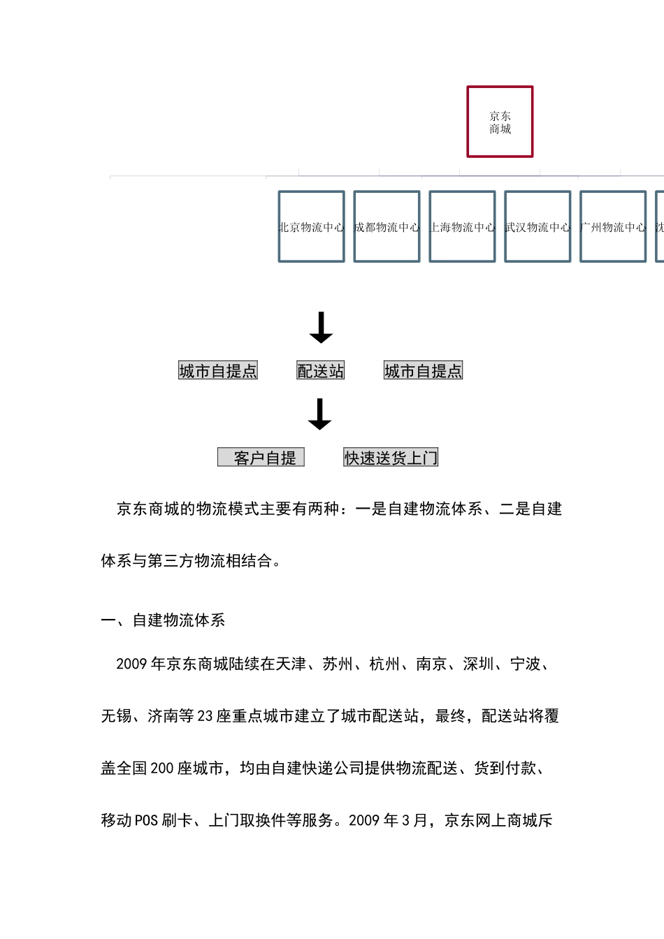 电子商务 京东商城327602481_第3页