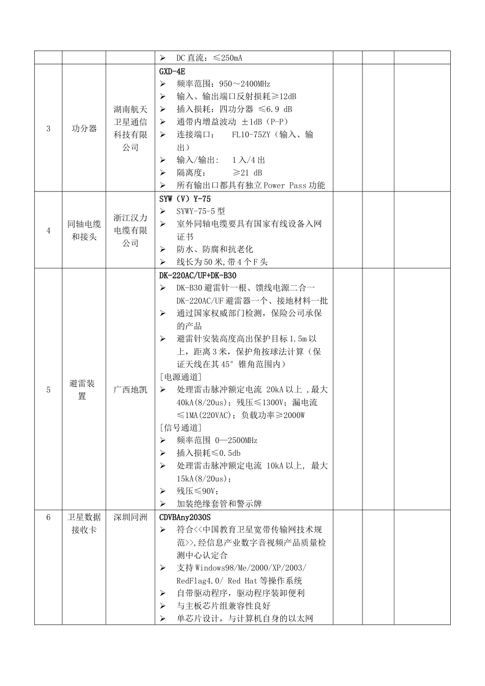 贫困地区教育工程信息技术设备增补签收表_第3页