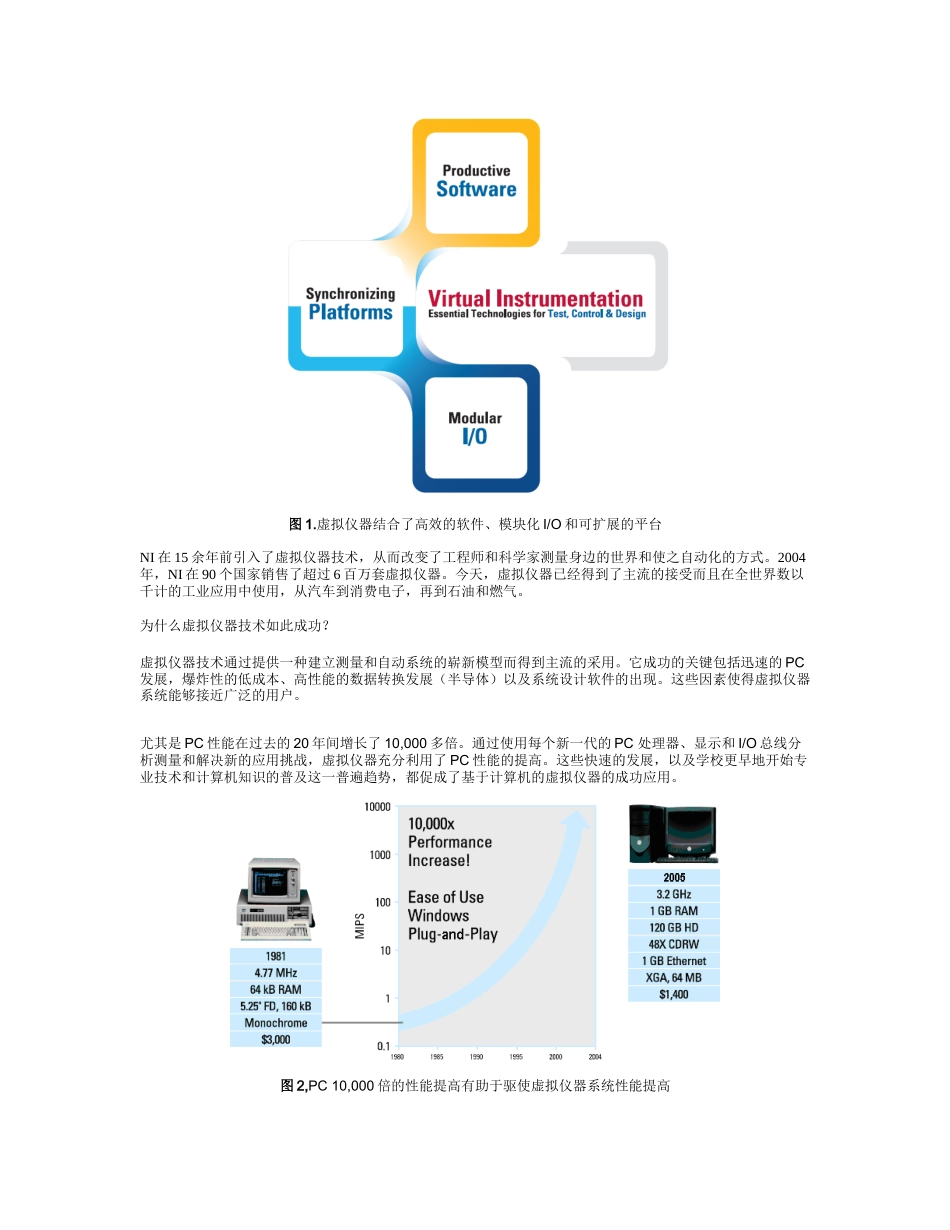 虚拟仪器常见问题_第3页
