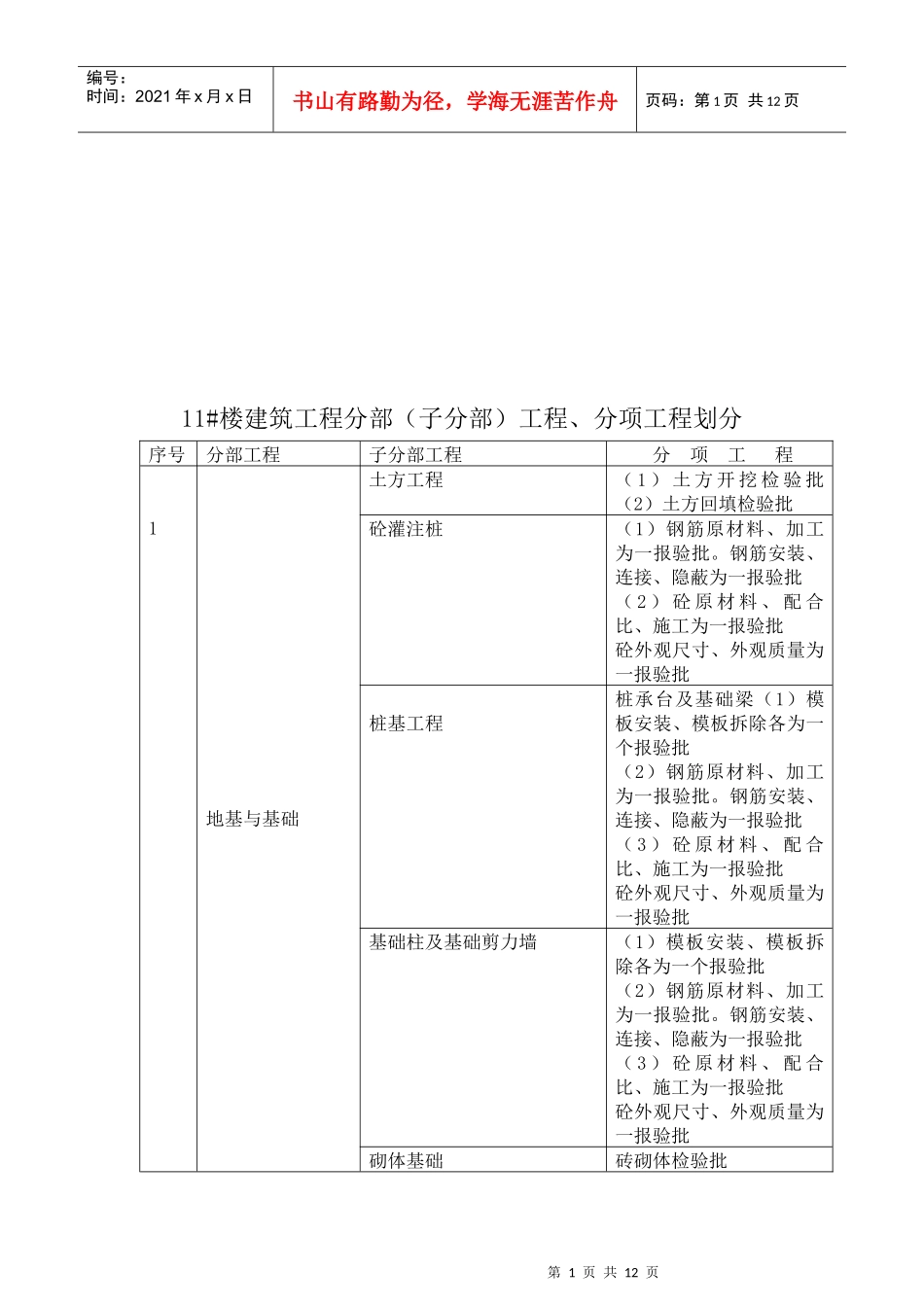 建筑工程分部工程与分项工程划分_第1页