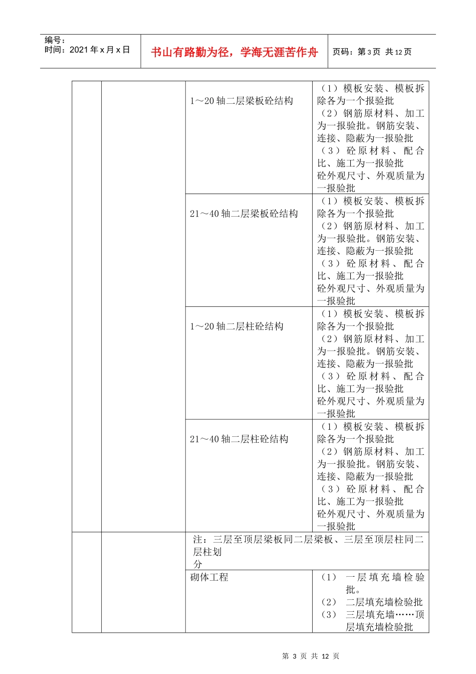 建筑工程分部工程与分项工程划分_第3页