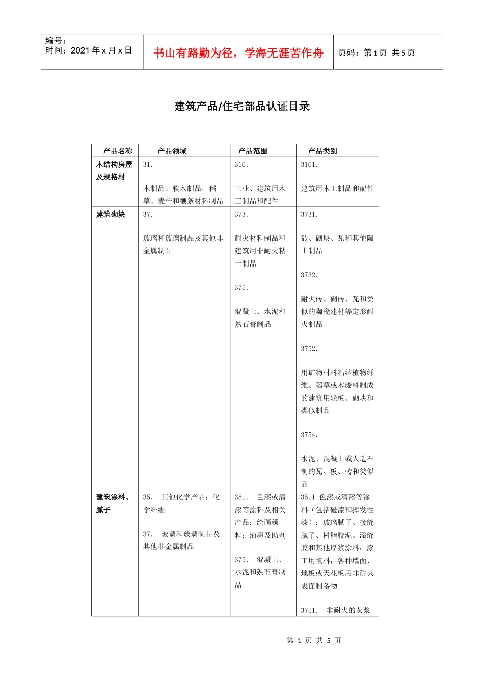 建筑产品住宅部品认证目录_第1页