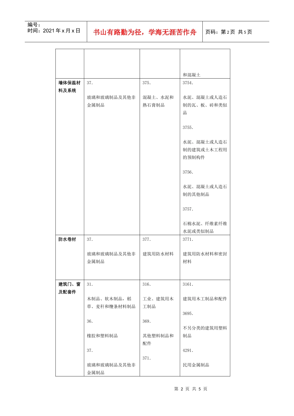 建筑产品住宅部品认证目录_第2页