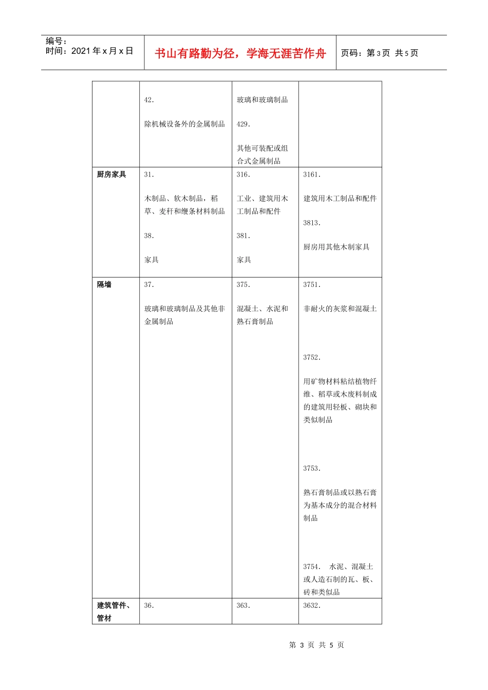 建筑产品住宅部品认证目录_第3页