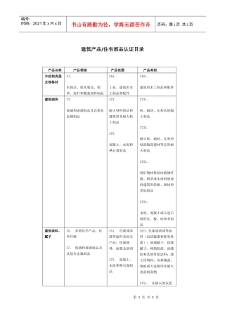 建筑产品住宅部品认证目录
