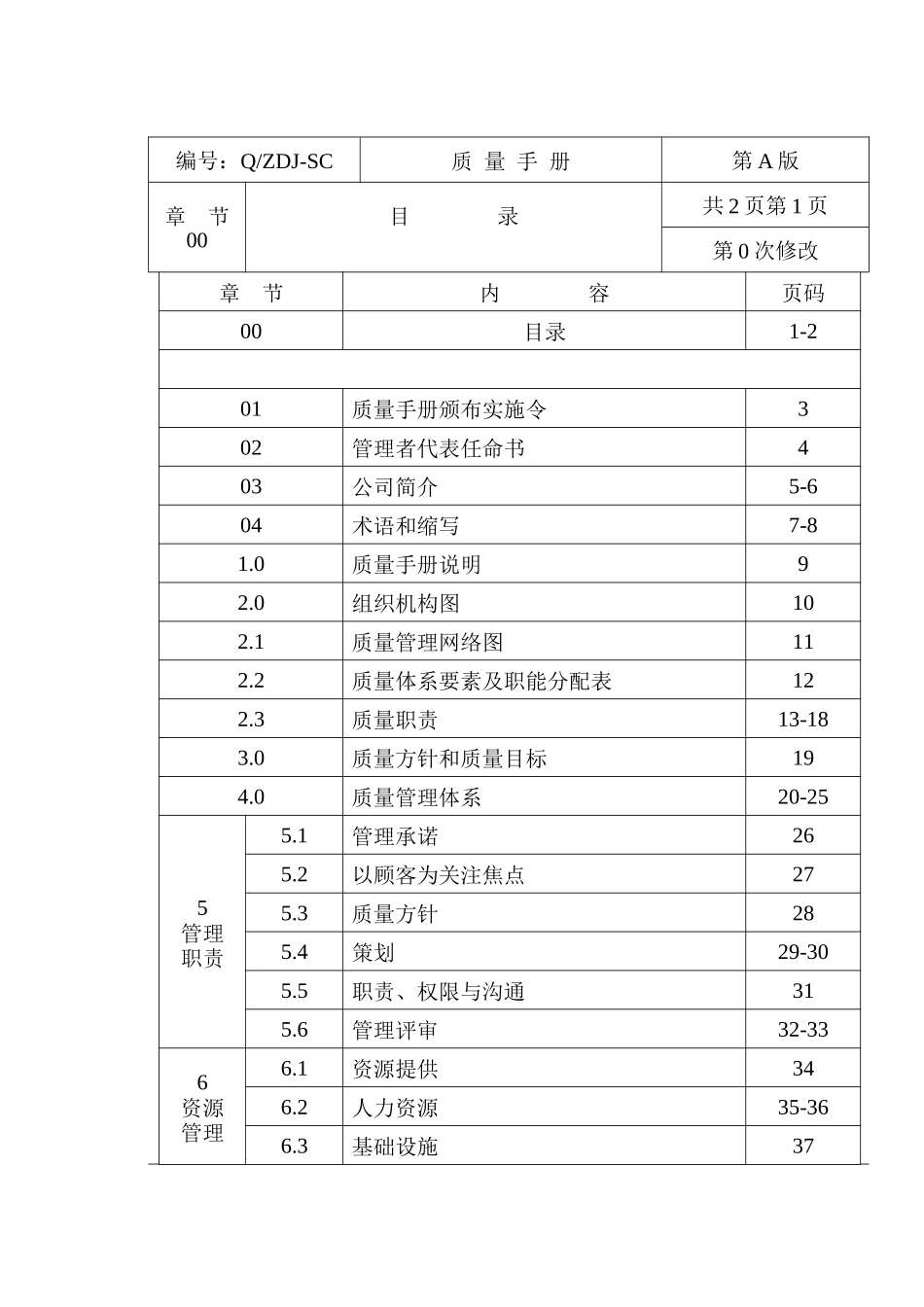 建筑行业质量管理手册（DOC84页）_第1页