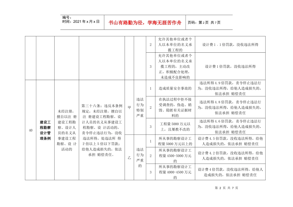 建筑工程勘察设计管理条例_第2页