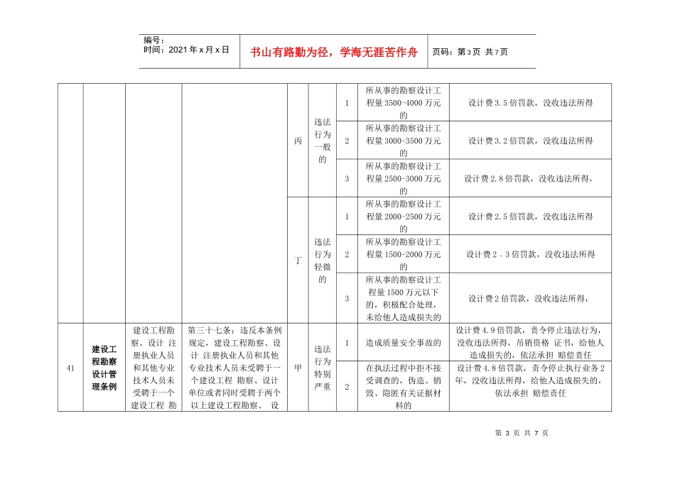 建筑工程勘察设计管理条例_第3页