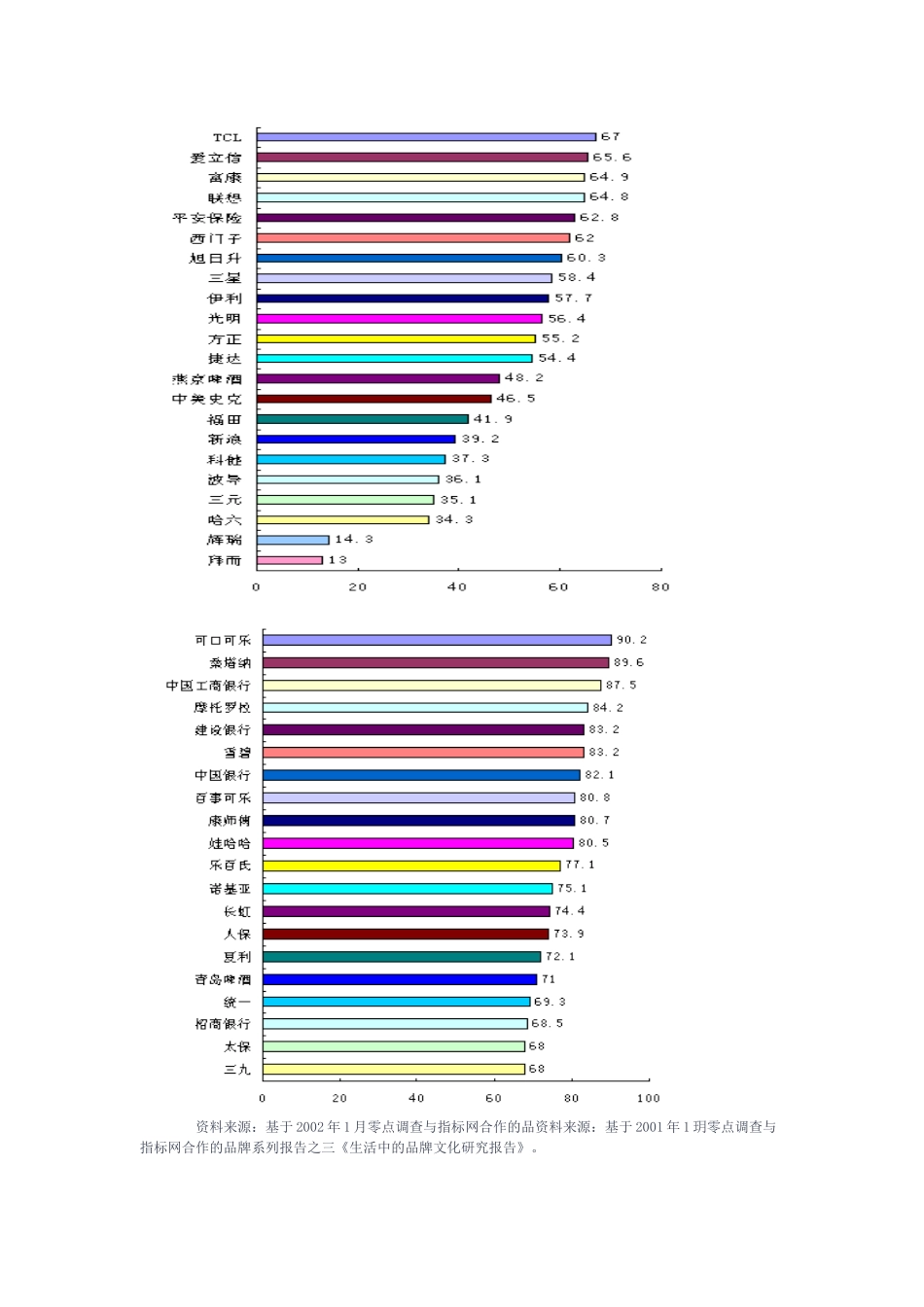 强势品牌在我国的精耕之道_第3页