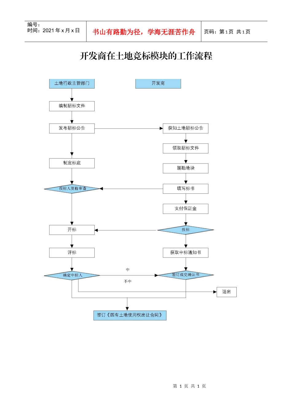 开发商在土地竞标模块的工作流程_第1页