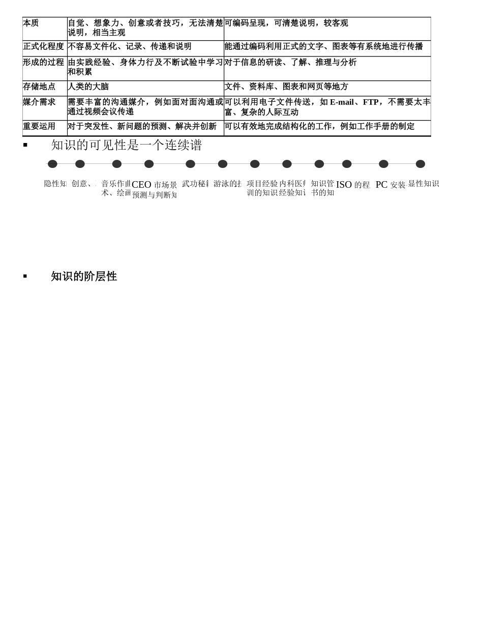 知识管理案例分析与管理的系统模型_第3页