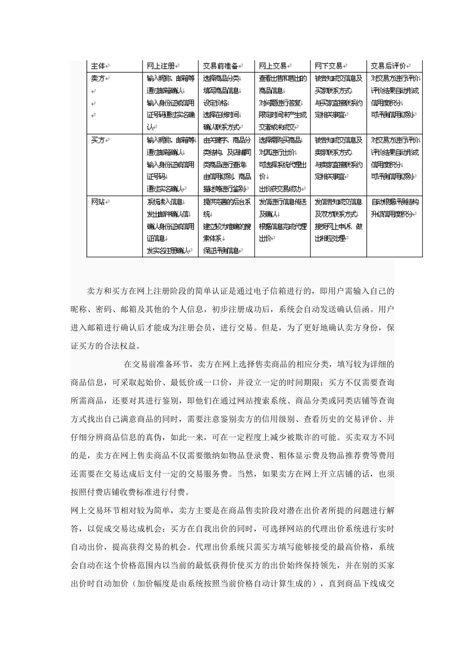 电子商务模拟实务_第3页