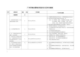 广州市市物业管理示范住宅小区谰分标准创优标准nvpebfakmhyp2554