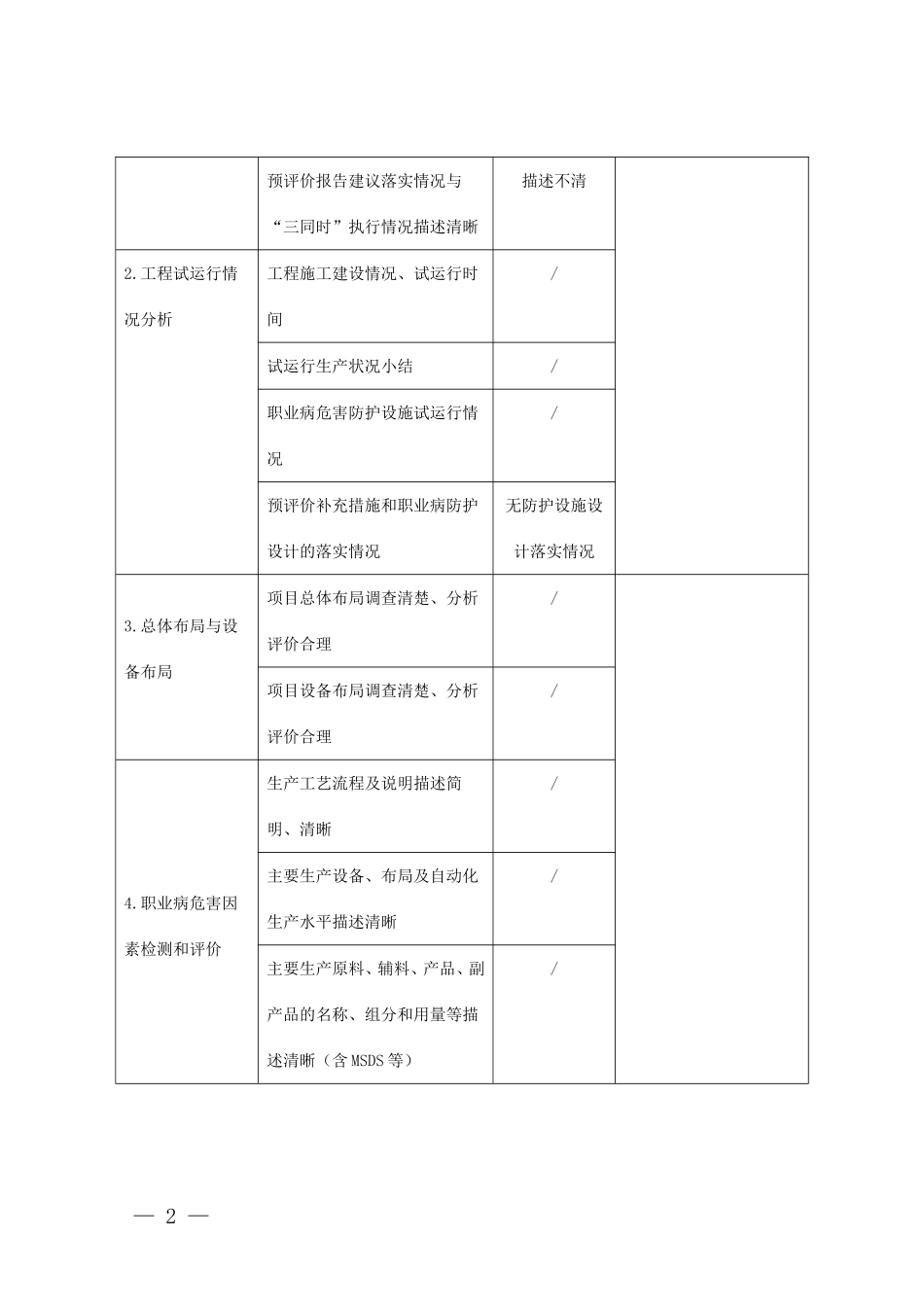 建设项目职业病危害控制效果评价报告专家评审表(DOC5页)_第2页