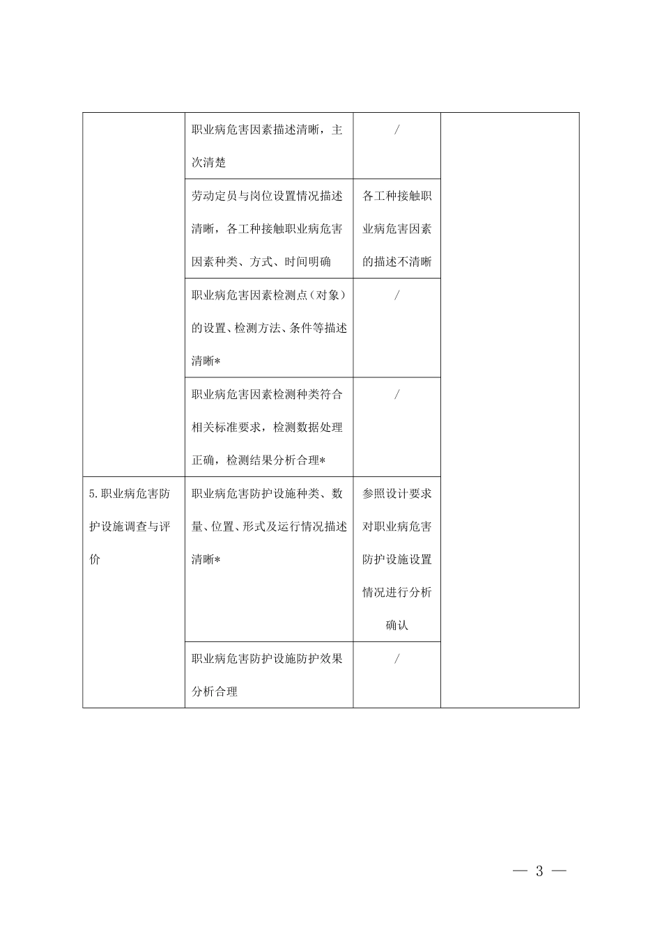 建设项目职业病危害控制效果评价报告专家评审表(DOC5页)_第3页