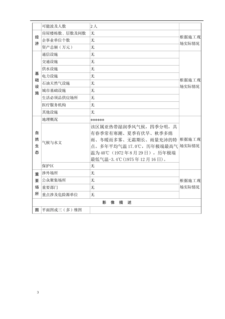 建筑工程突发事件风险管理_第3页