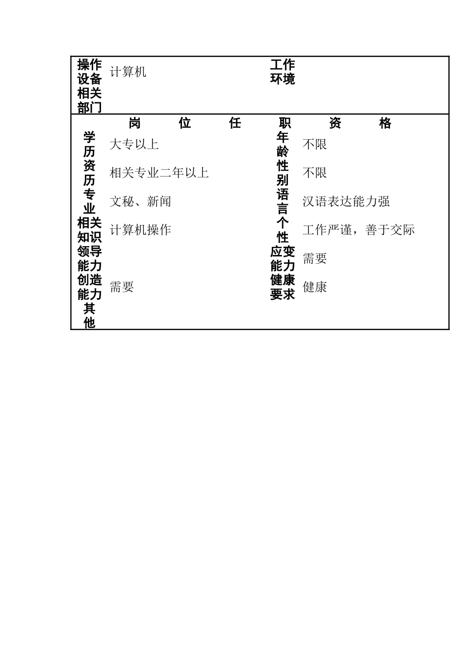 形象策划中心工作说明书_第2页