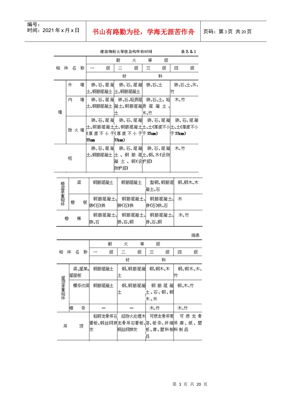 建筑防火规范_第3页