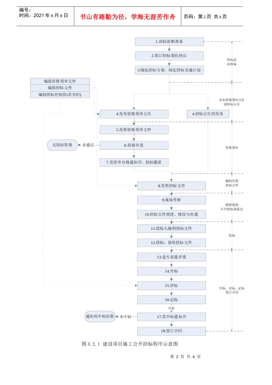 建筑工程施工招投标_第2页