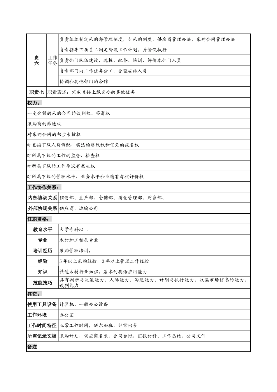 建材行业-采购部部长岗位说明书_第2页