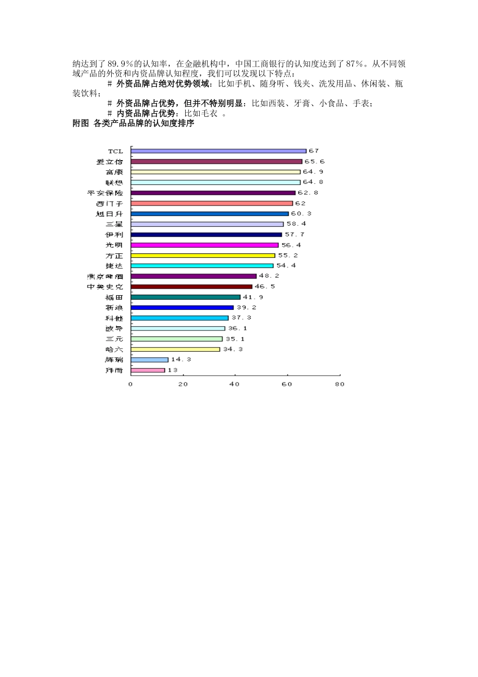 强势品牌在我国的精耕之道(doc 15页)_第3页