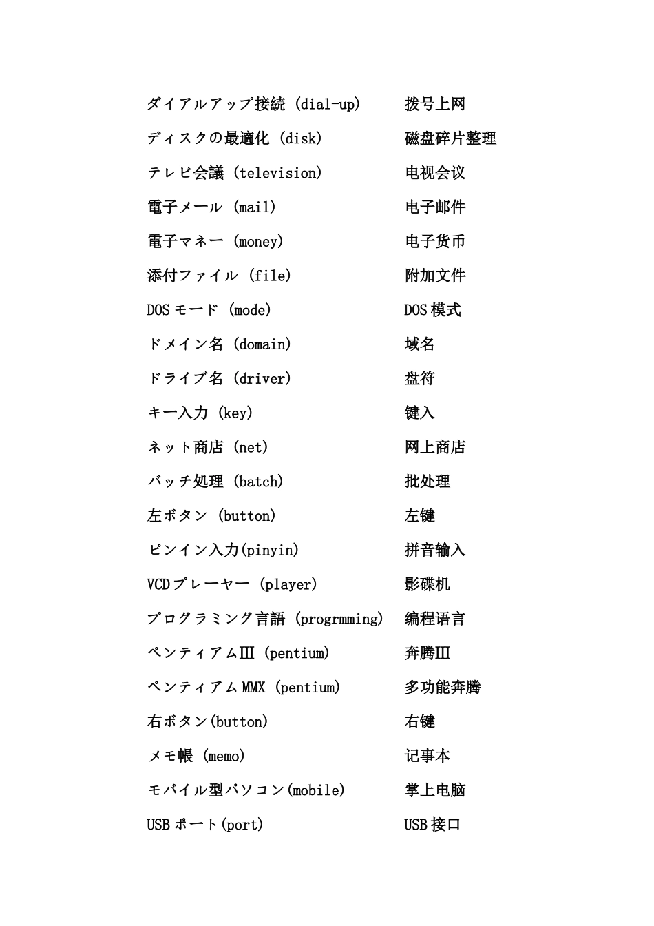 电脑日语用语汇编_第2页