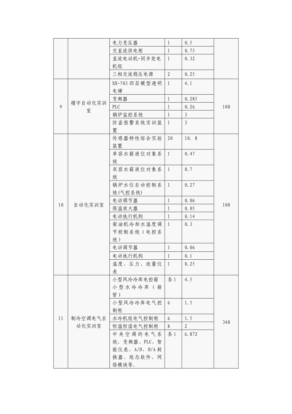 电工电子与自动化技术领域专业实训（验）室及设备一览表_第3页