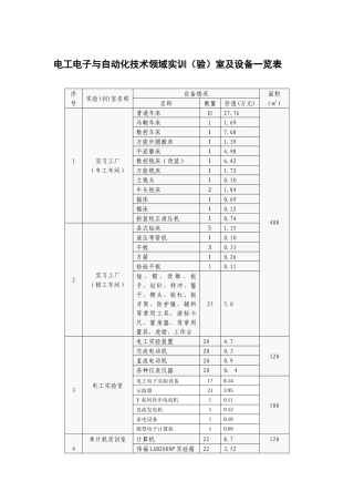 电工电子与自动化技术领域专业实训（验）室及设备一览表