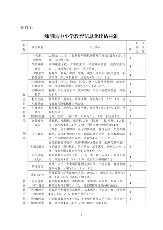 嵊泗县中小学教育信息化评估标准