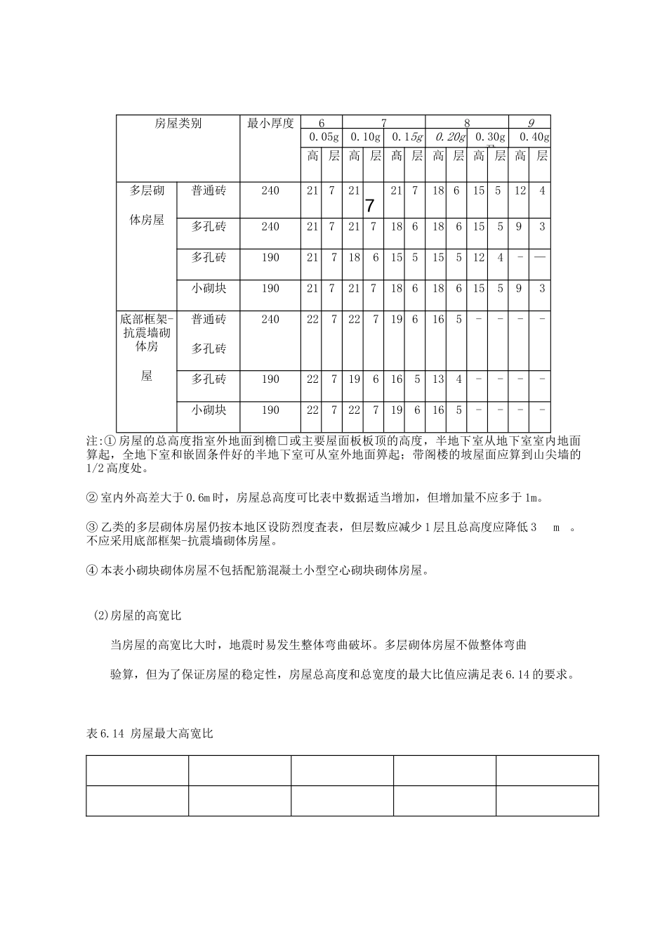建筑结构抗震设计(3)_第3页