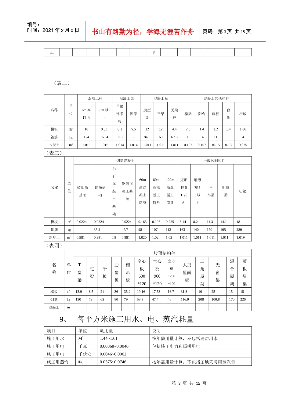 建筑工程概算基础知识_第3页