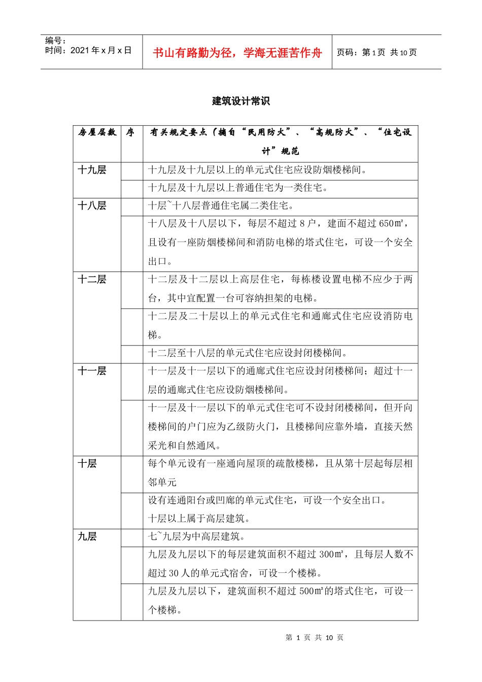 建筑设计常识_第1页