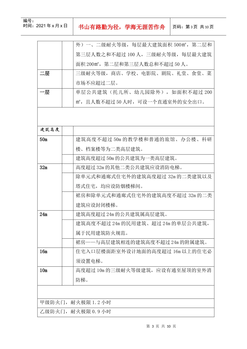 建筑设计常识_第3页