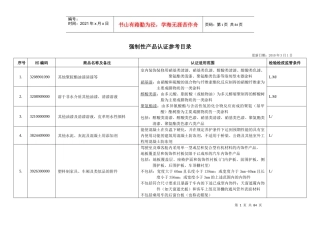 强制性产品认证参考目录(XXXX版)[1]