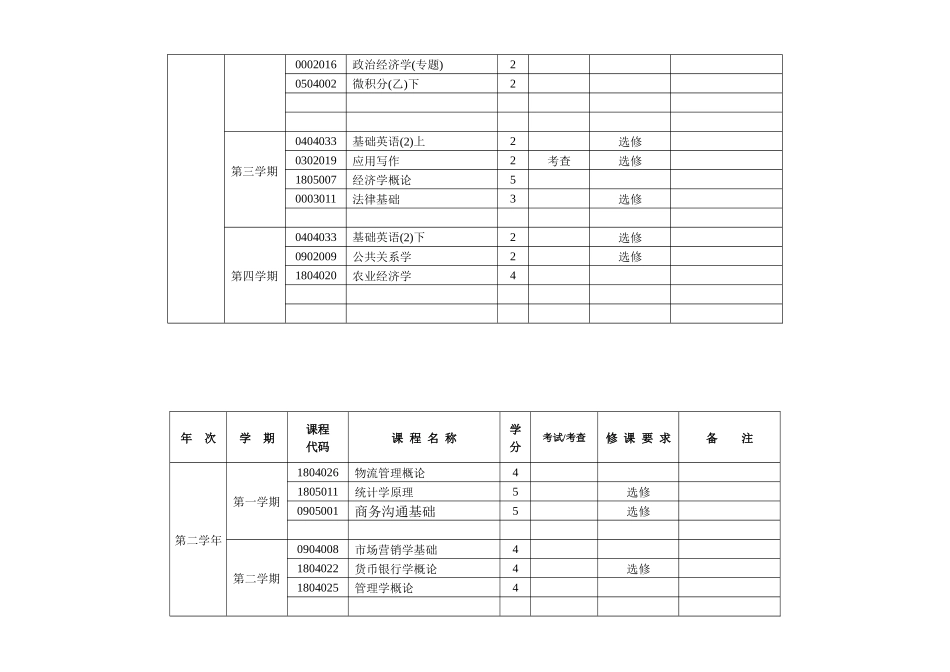 浙江大学远程教育学院电子商务（_第3页