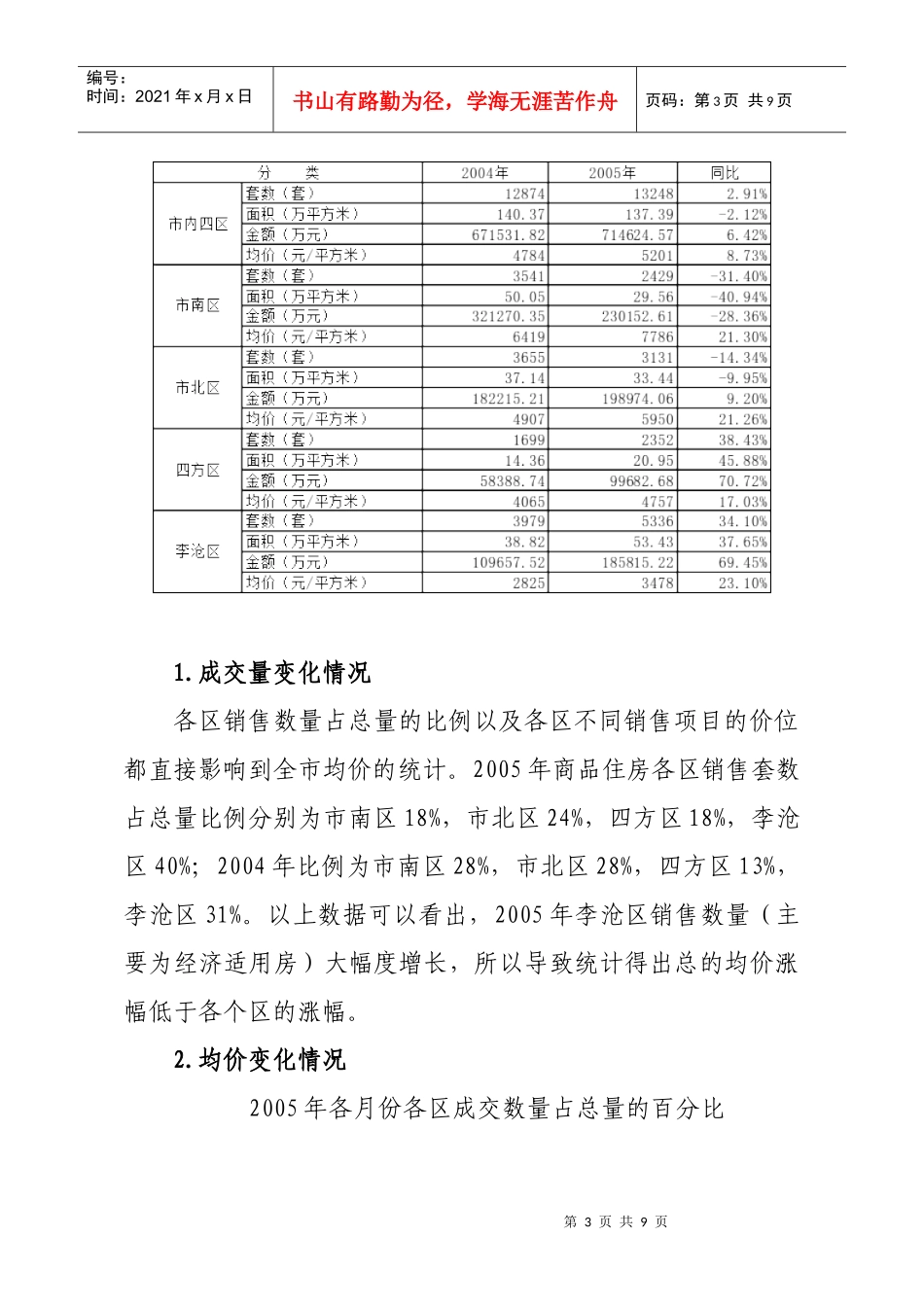 建设部112月监测报告_第3页
