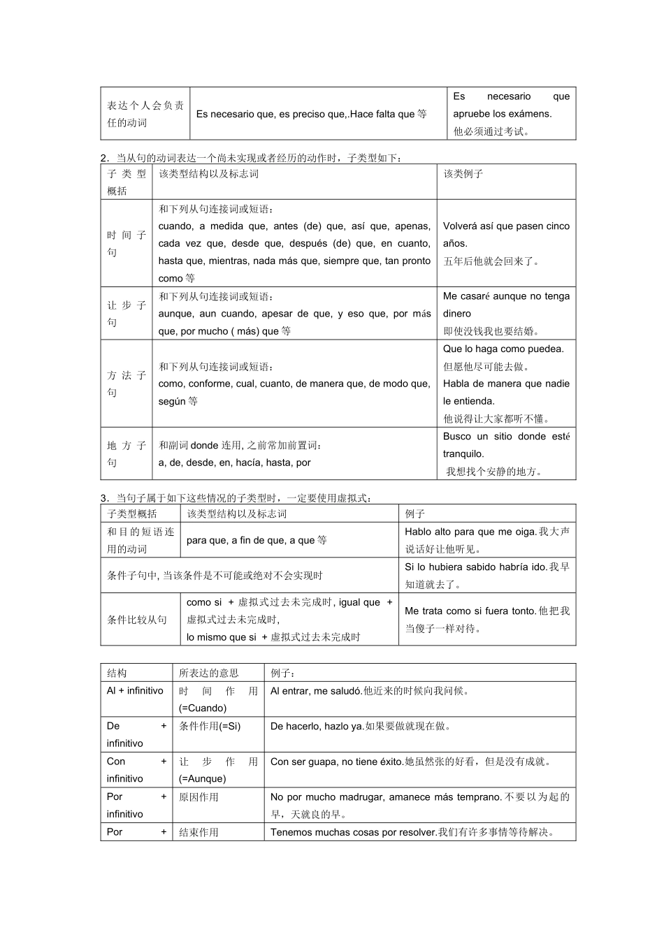 西班牙语 虚拟式_第2页