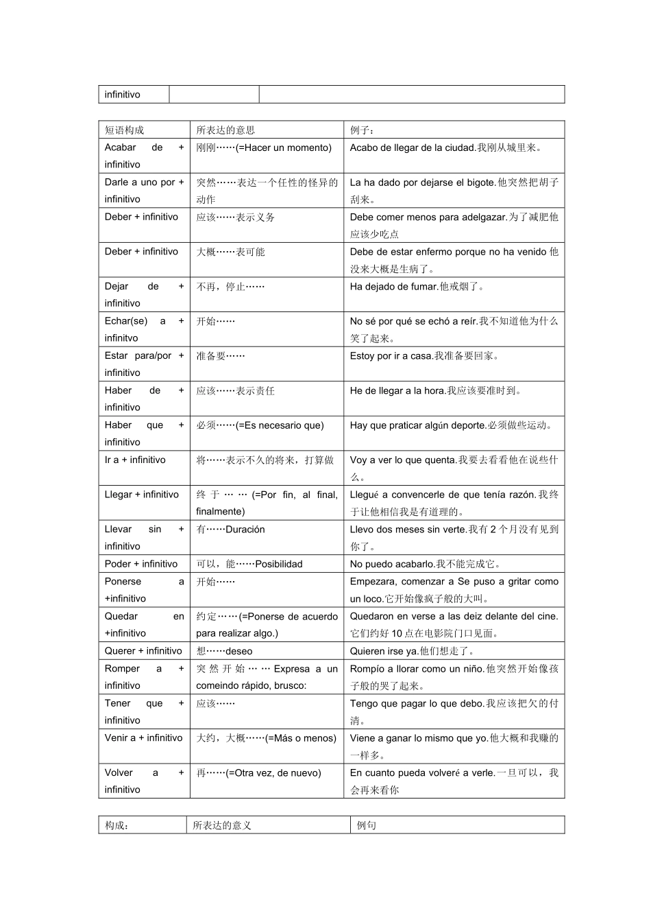 西班牙语 虚拟式_第3页