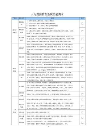 (完整版)人力资源管理系统功能需求
