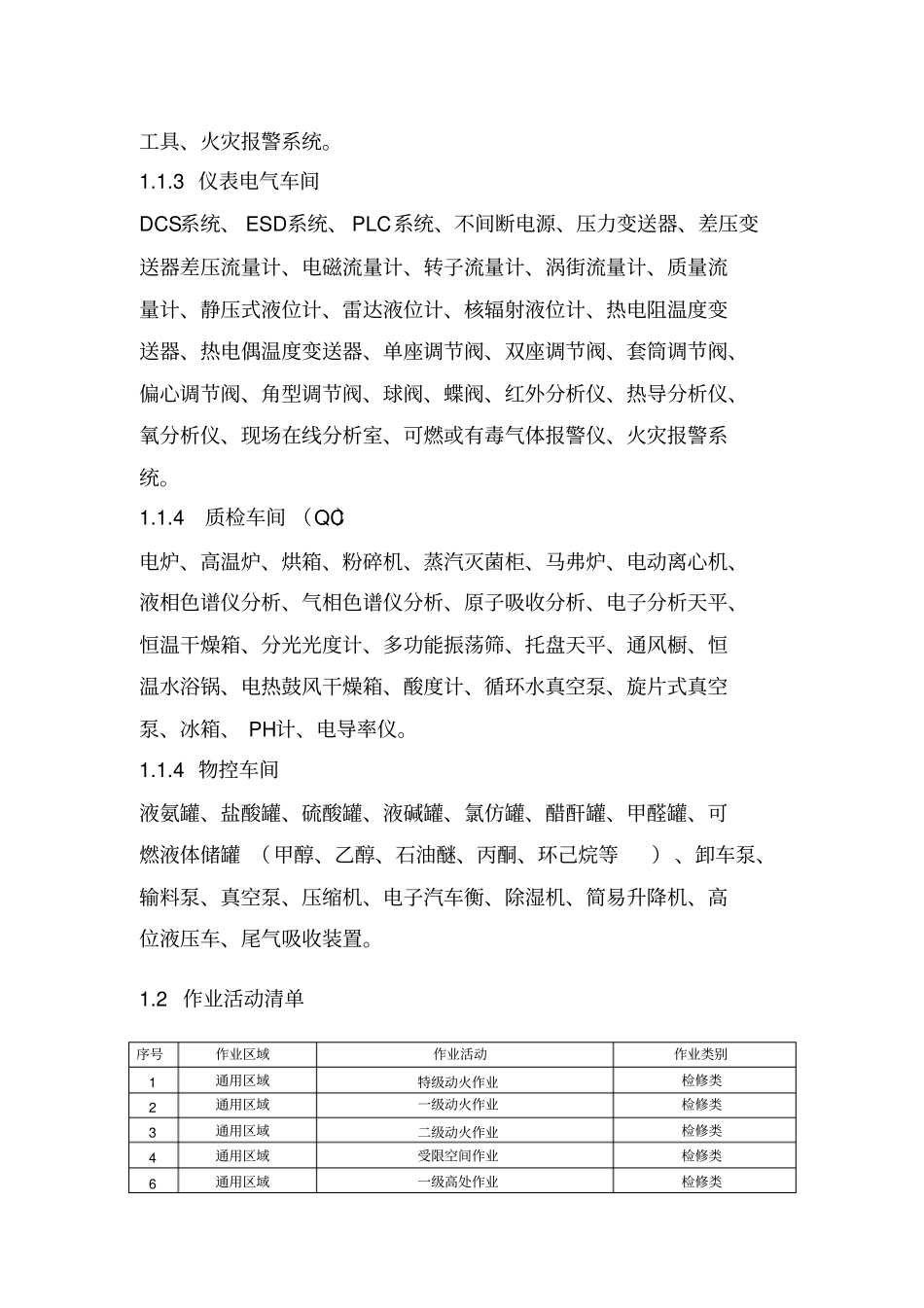 医药化工企业主要风险分析点_第2页