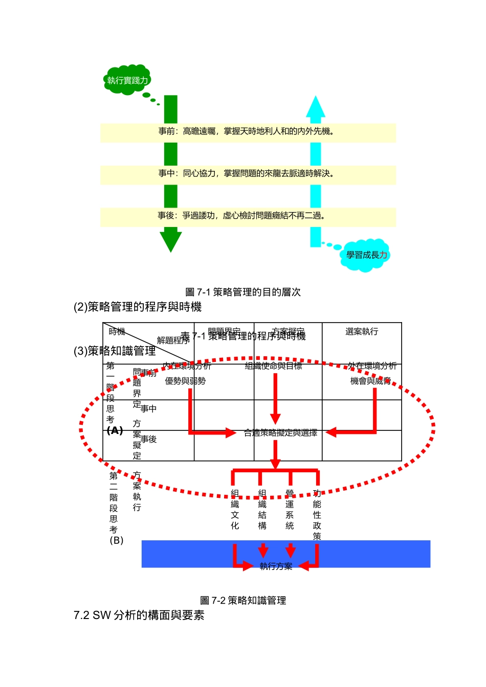 策略知识管理应用-策略管理_第3页